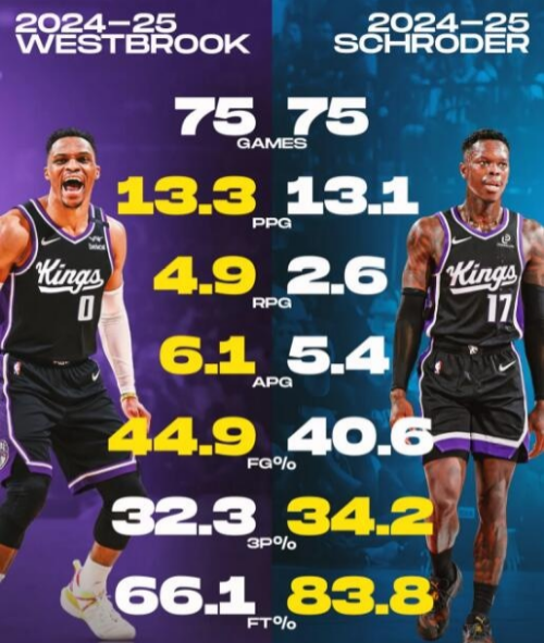 个赛季, 高度称赞威, ws 个赛季, 高度称赞威, ws