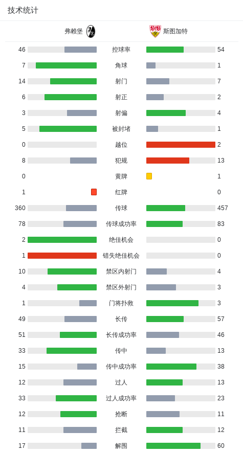 分钟, 率先破门, yd 分钟, 率先破门, yd