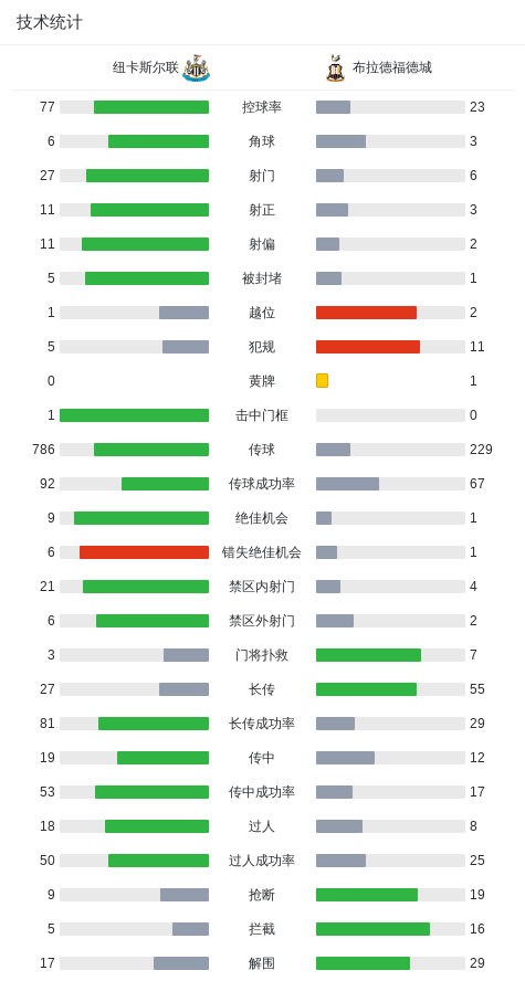 id, fg, http id, fg, http