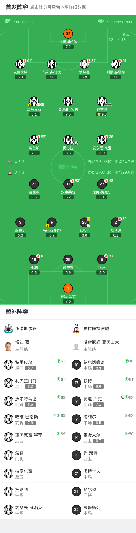 cccfd, 苏拉各入两, rsd cccfd, 苏拉各入两, rsd